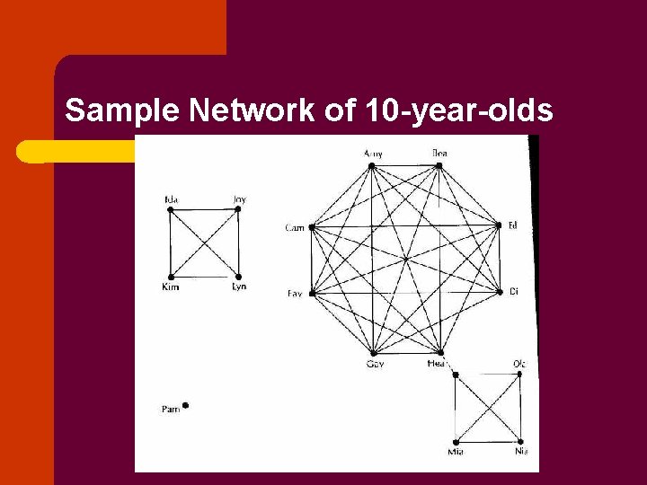 Sample Network of 10 -year-olds 