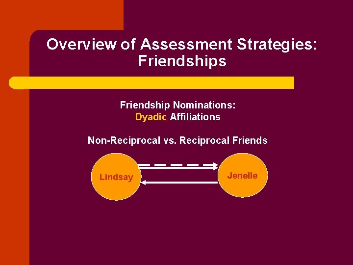 Overview of Assessment Strategies: Friendships Friendship Nominations: Dyadic Affiliations Non-Reciprocal vs. Reciprocal Friends Lindsay