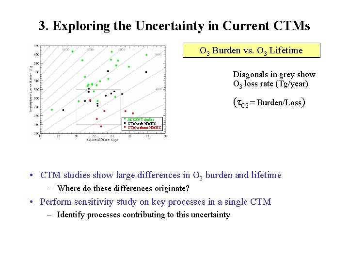 3. Exploring the Uncertainty in Current CTMs O 3 Burden vs. O 3 Lifetime