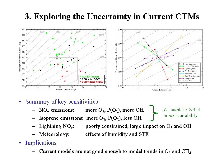 3. Exploring the Uncertainty in Current CTMs • ACCENT studies • CTM with NMHC