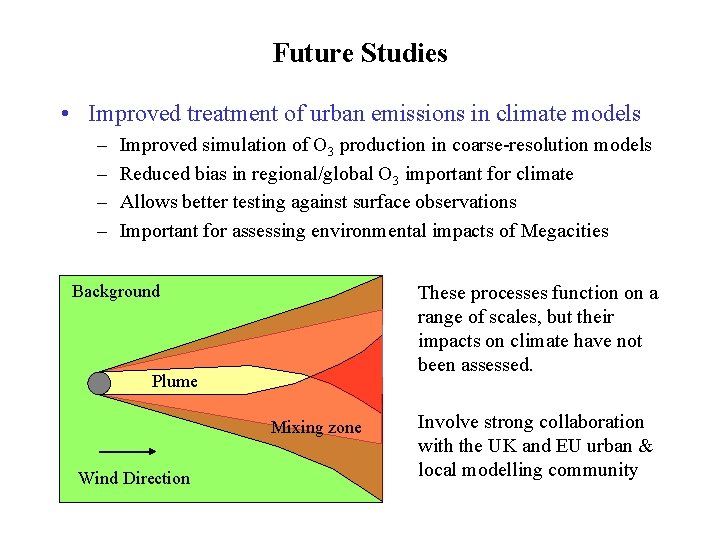 Future Studies • Improved treatment of urban emissions in climate models – – Improved