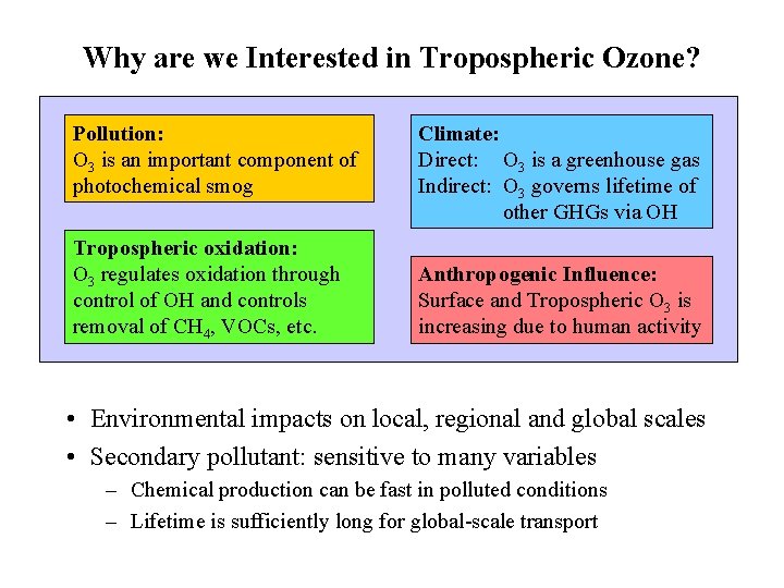 Why are we Interested in Tropospheric Ozone? Pollution: O 3 is an important component