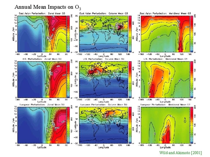 Annual Mean Impacts on O 3 Wild and Akimoto [2001] 