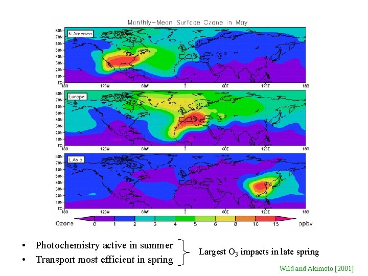  • Photochemistry active in summer • Transport most efficient in spring Largest O