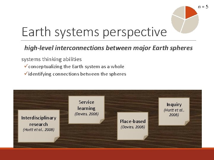 n=5 Earth systems perspective high-level interconnections between major Earth spheres systems thinking abilities üconceptualizing