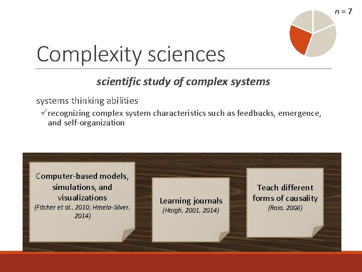 n=7 Complexity sciences scientific study of complex systems thinking abilities ürecognizing complex system characteristics