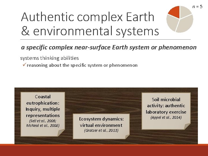 Authentic complex Earth & environmental systems n=5 a specific complex near-surface Earth system or