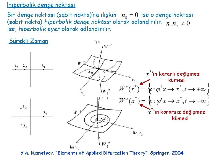 Hiperbolik denge noktası Bir denge noktası (sabit nokta)’na ilişkin ise o denge noktası (sabit