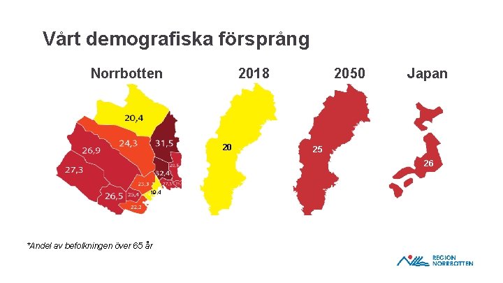 Vårt demografiska försprång Norrbotten 2018 20 2050 25 Japan 26 26 19, 4 *Andel