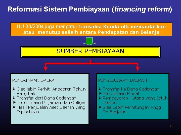Reformasi Sistem Pembiayaan (financing reform) UU 33/2004 juga mengatur transaksi Keuda utk memanfatkan atau