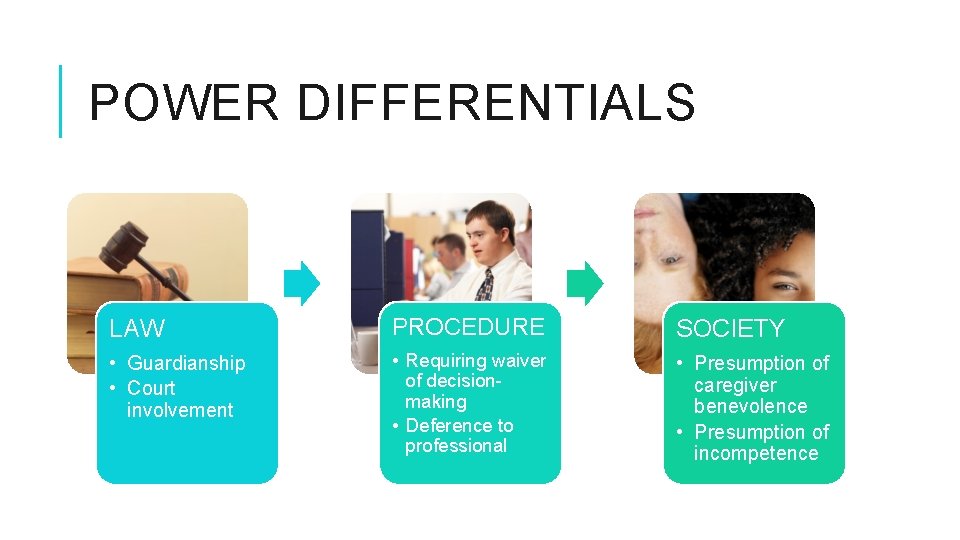 POWER DIFFERENTIALS LAW PROCEDURE SOCIETY • Guardianship • Court involvement • Requiring waiver of POWER DIFFERENTIALS LAW PROCEDURE SOCIETY • Guardianship • Court involvement • Requiring waiver of