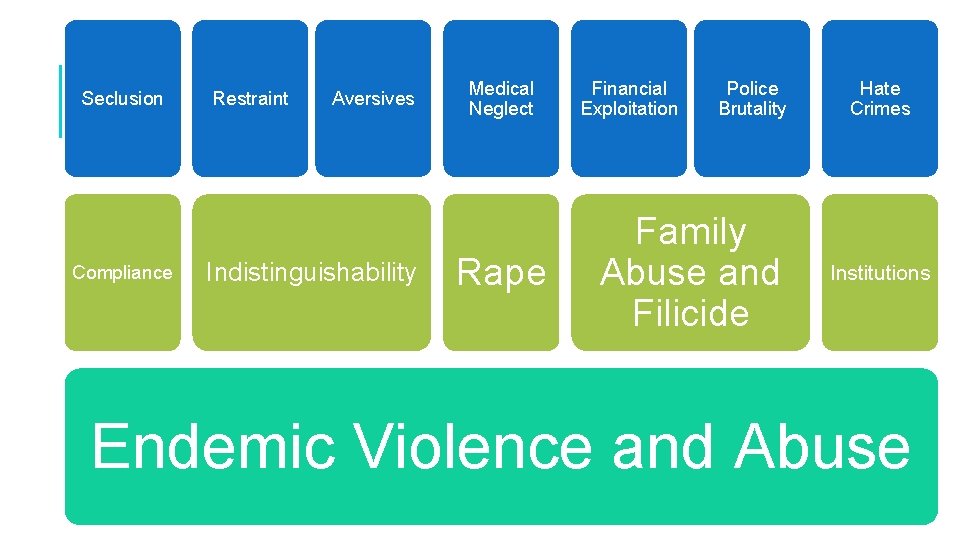 Seclusion Compliance Restraint Aversives Indistinguishability Medical Neglect Rape Financial Exploitation Police Brutality Family Abuse Seclusion Compliance Restraint Aversives Indistinguishability Medical Neglect Rape Financial Exploitation Police Brutality Family Abuse