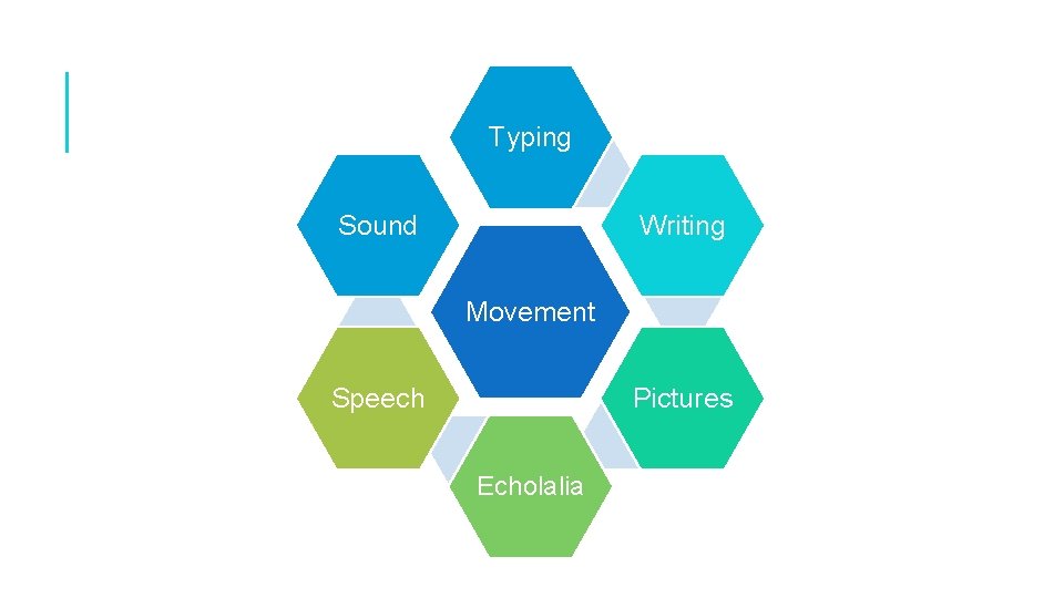 Typing Sound Writing Movement Pictures Speech Echolalia Typing Sound Writing Movement Pictures Speech Echolalia
