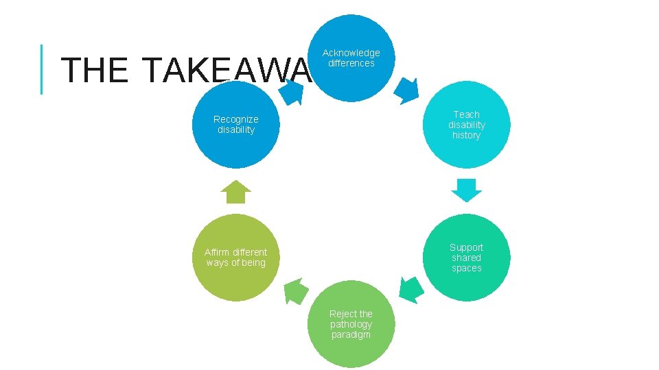 Acknowledge differences THE TAKEAWAYS Recognize disability Teach disability history Affirm different ways of being Acknowledge differences THE TAKEAWAYS Recognize disability Teach disability history Affirm different ways of being