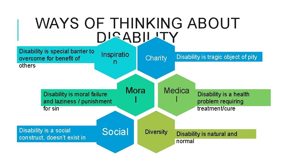 WAYS OF THINKING ABOUT DISABILITY Disability is special barrier to overcome for benefit of WAYS OF THINKING ABOUT DISABILITY Disability is special barrier to overcome for benefit of