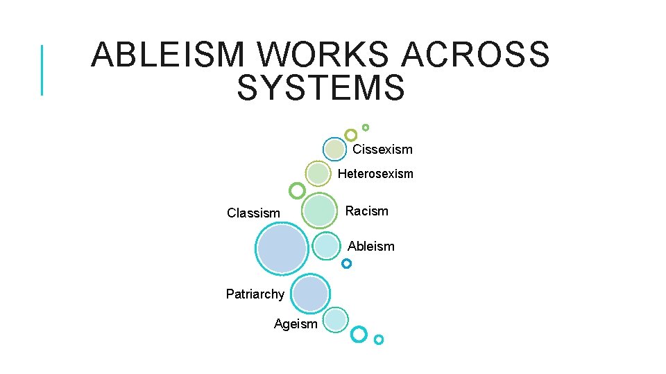 ABLEISM WORKS ACROSS SYSTEMS Cissexism Heterosexism Classism Racism Ableism Patriarchy Ageism ABLEISM WORKS ACROSS SYSTEMS Cissexism Heterosexism Classism Racism Ableism Patriarchy Ageism