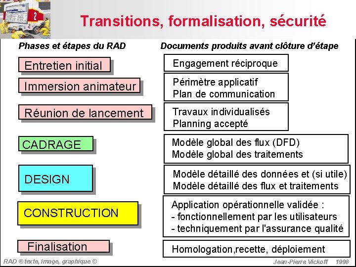 Transitions, formalisation, sécurité Phases et étapes du RAD Documents produits avant clôture d’étape Entretien