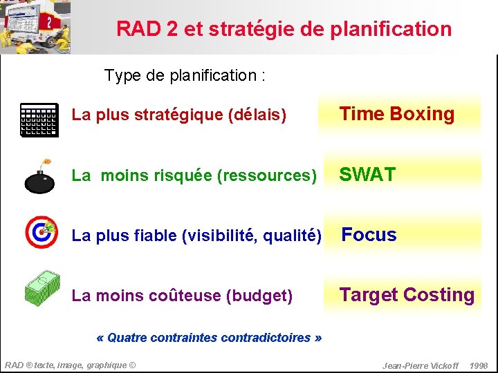 RAD 2 et stratégie de planification Type de planification : La plus stratégique (délais)