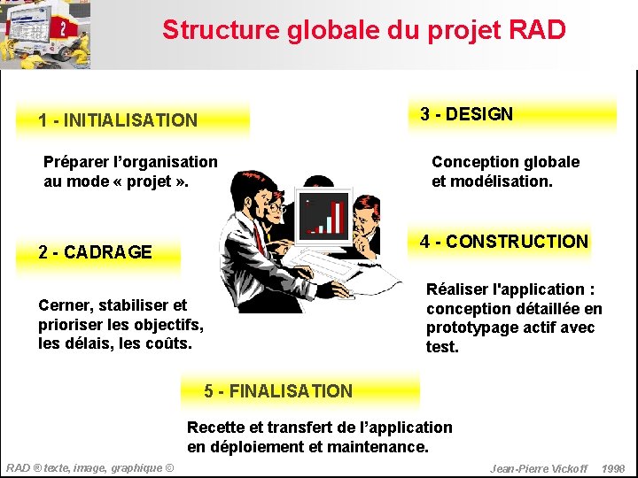 Structure globale du projet RAD 3 - DESIGN 1 - INITIALISATION Préparer l’organisation au