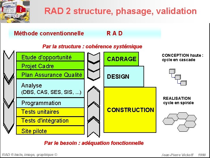 RAD 2 structure, phasage, validation Méthode conventionnelle RAD Par la structure : cohérence systémique