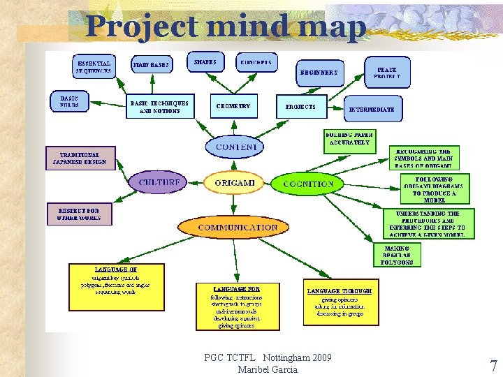 Project mind map BEGINNERS PGC TCTFL Nottingham 2009 Maribel Garcia 7 