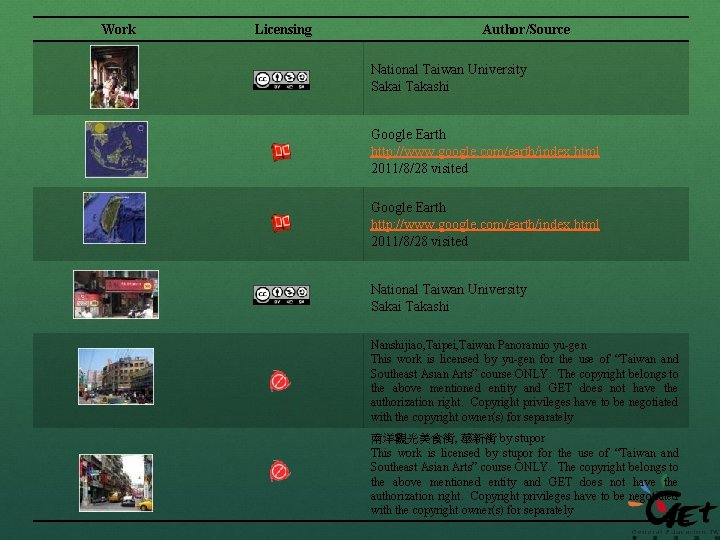 Work Licensing Author/Source National Taiwan University Sakai Takashi Google Earth http: //www. google. com/earth/index.