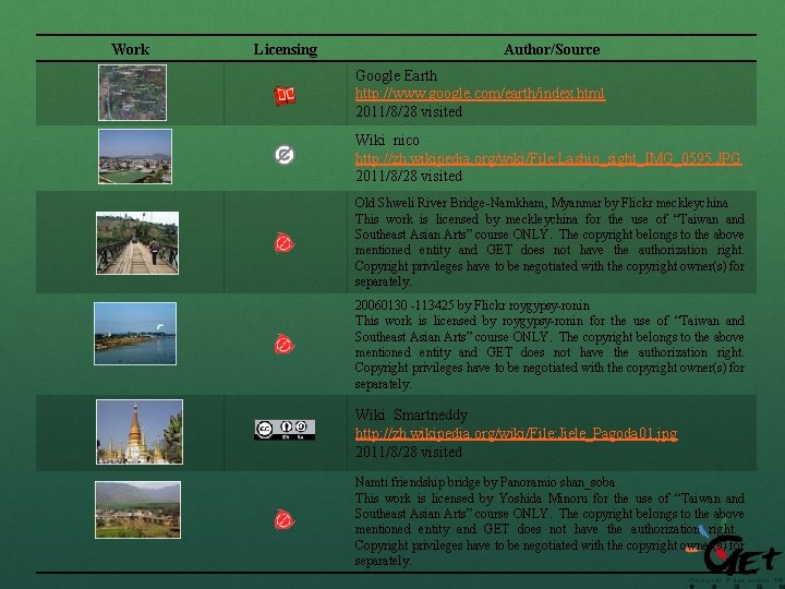Work Licensing Author/Source Google Earth http: //www. google. com/earth/index. html 2011/8/28 visited Wiki nico