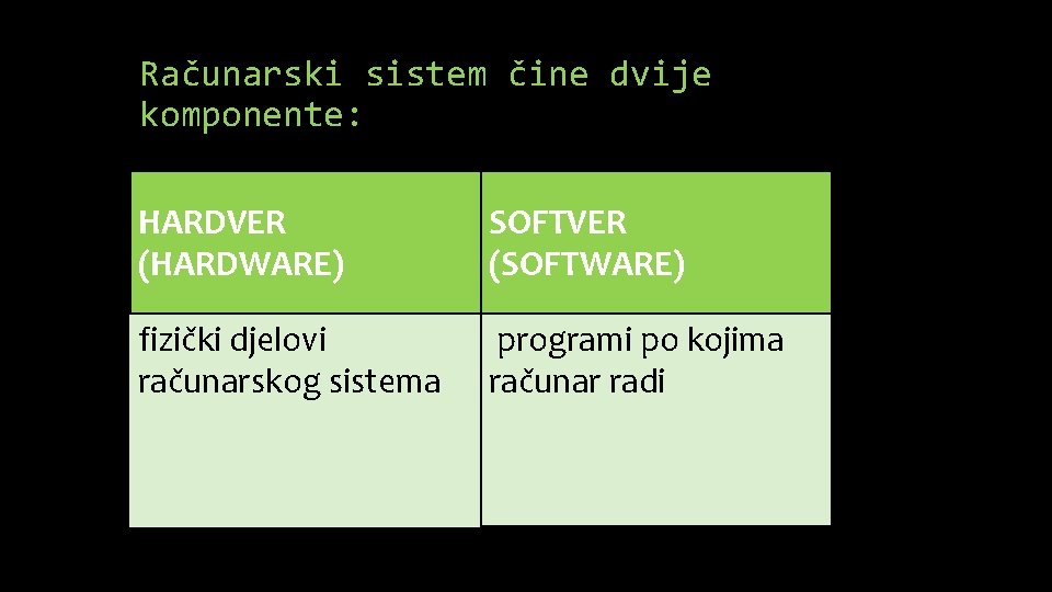 Računarski sistem čine dvije komponente: HARDVER (HARDWARE) SOFTVER (SOFTWARE) fizički djelovi računarskog sistema programi