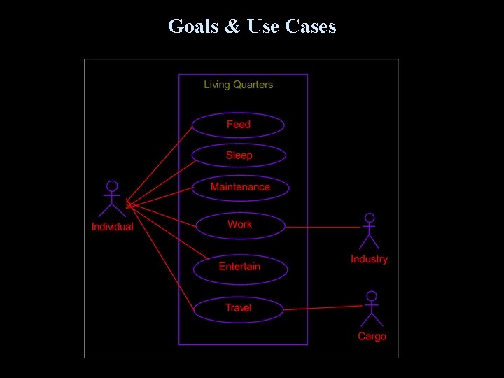 Goals & Use Cases 