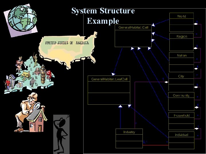 System Structure Example 