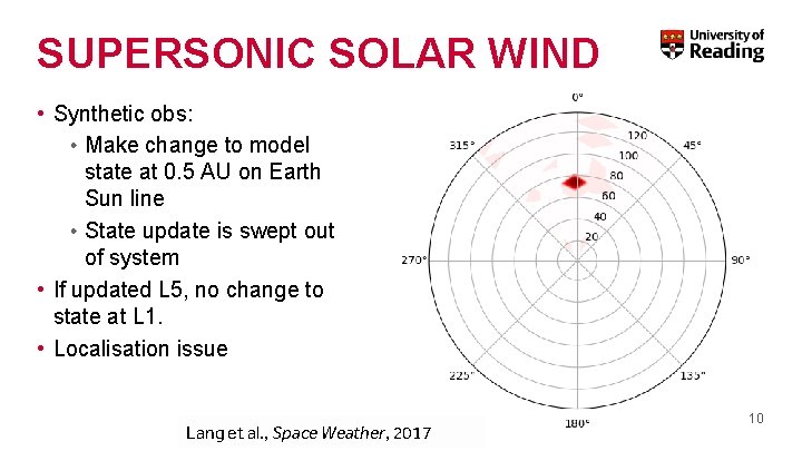 SUPERSONIC SOLAR WIND • Synthetic obs: • Make change to model state at 0.