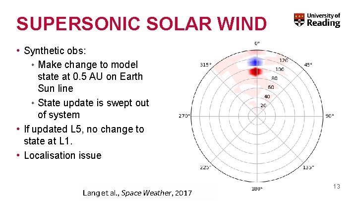 SUPERSONIC SOLAR WIND • Synthetic obs: • Make change to model state at 0.