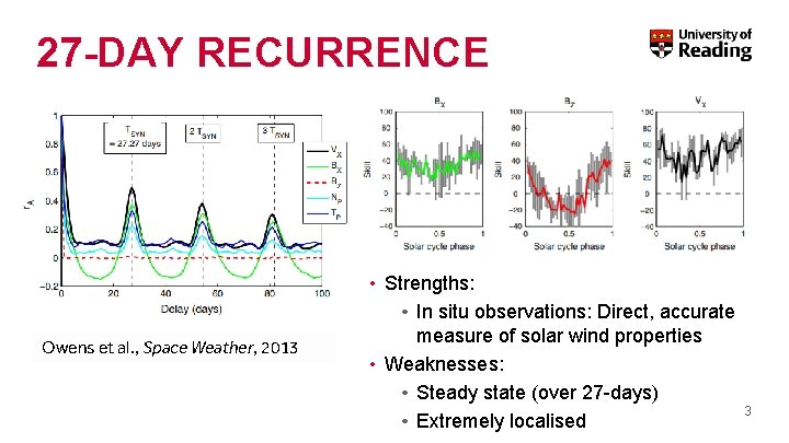 27 -DAY RECURRENCE Owens et al. , Space Weather, 2013 • Strengths: • In