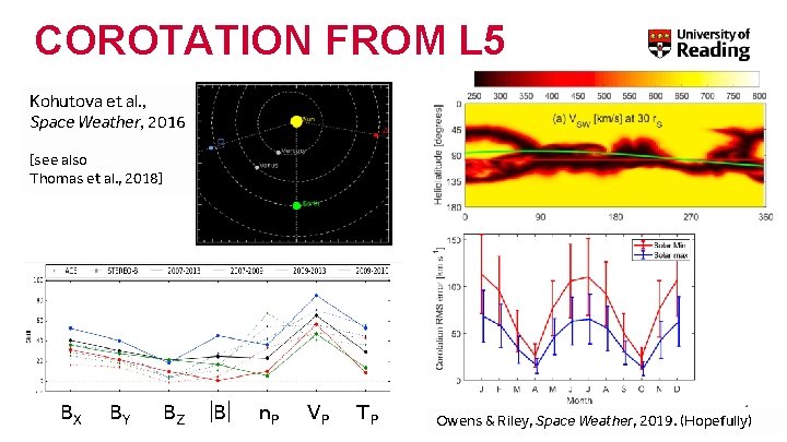 COROTATION FROM L 5 Kohutova et al. , Space Weather, 2016 [see also Thomas