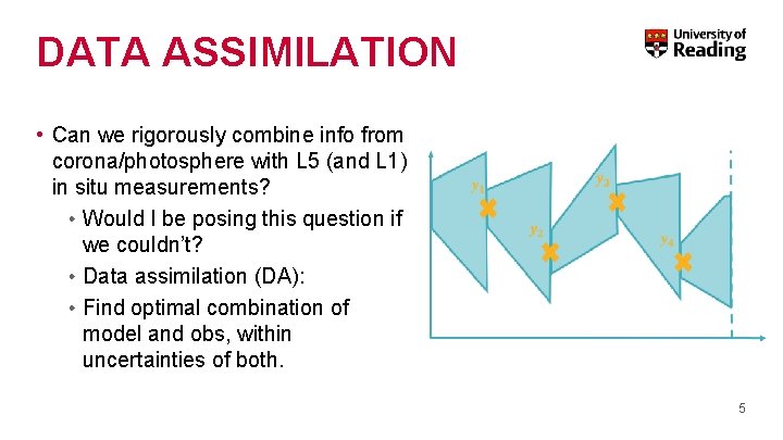 DATA ASSIMILATION • Can we rigorously combine info from corona/photosphere with L 5 (and