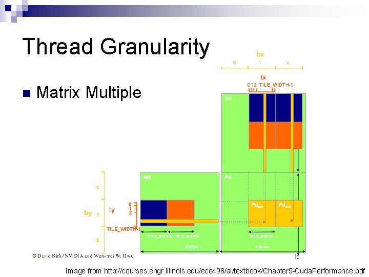 Thread Granularity n Matrix Multiple Image from http: //courses. engr. illinois. edu/ece 498/al/textbook/Chapter 5