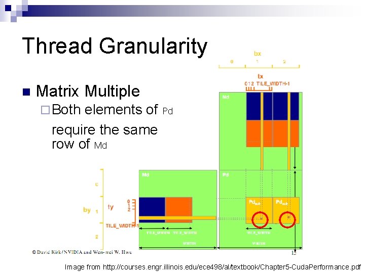 Thread Granularity n Matrix Multiple ¨ Both elements of Pd require the same row