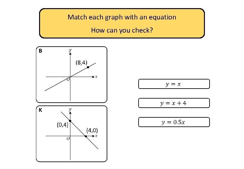 Match each graph with an equation How can you check? 