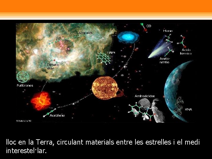 lloc en la Terra, circulant materials entre les estrelles i el medi interestel·lar. 