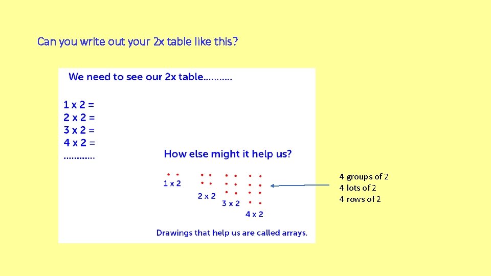 Can you write out your 2 x table like this? 4 groups of 2