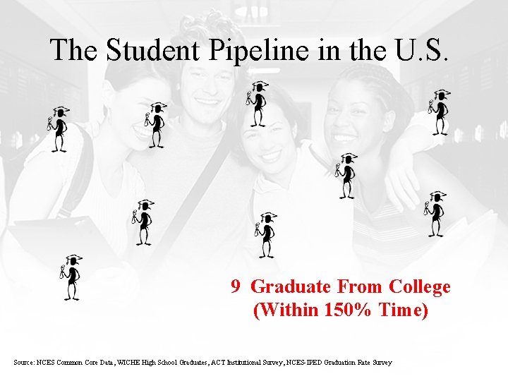 The Student Pipeline in the U. S. 9 Graduate From College (Within 150% Time)