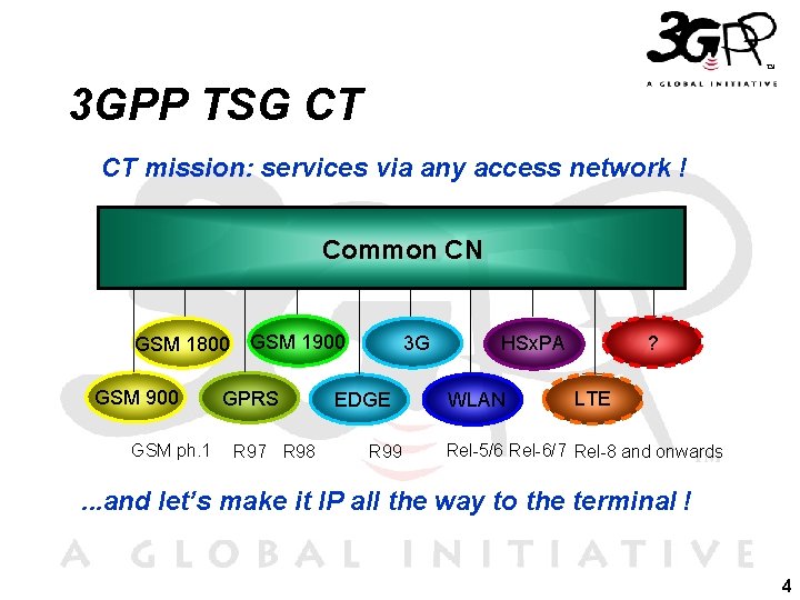 3 GPP TSG CT CT mission: services via any access network ! Common CN 3 GPP TSG CT CT mission: services via any access network ! Common CN