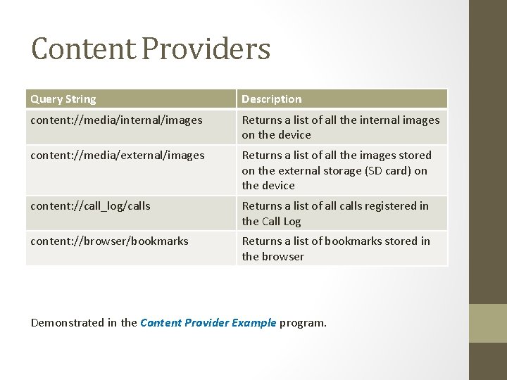 Content Providers Query String Description content: //media/internal/images Returns a list of all the internal