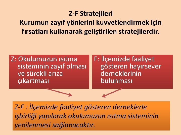 Z-F Stratejileri Kurumun zayıf yönlerini kuvvetlendirmek için fırsatları kullanarak geliştirilen stratejilerdir. Z: Okulumuzun ısıtma