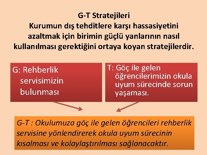 G-T Stratejileri Kurumun dış tehditlere karşı hassasiyetini azaltmak için birimin güçlü yanlarının nasıl kullanılması