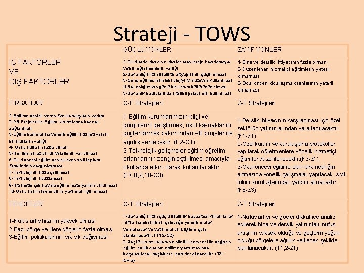 Strateji - TOWS GÜÇLÜ YÖNLER ZAYIF YÖNLER 1 -Okullarda ulusal ve uluslar arası proje