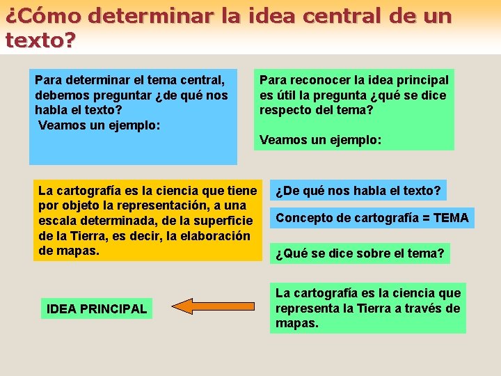 ¿Cómo determinar la idea central de un texto? Para determinar el tema central, debemos