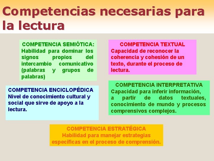 Competencias necesarias para la lectura COMPETENCIA SEMIÓTICA: Habilidad para dominar los signos propios del