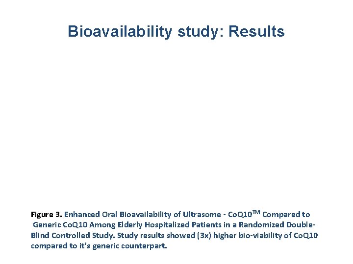 Bioavailability study: Results Figure 3. Enhanced Oral Bioavailability of Ultrasome - Co. Q 10