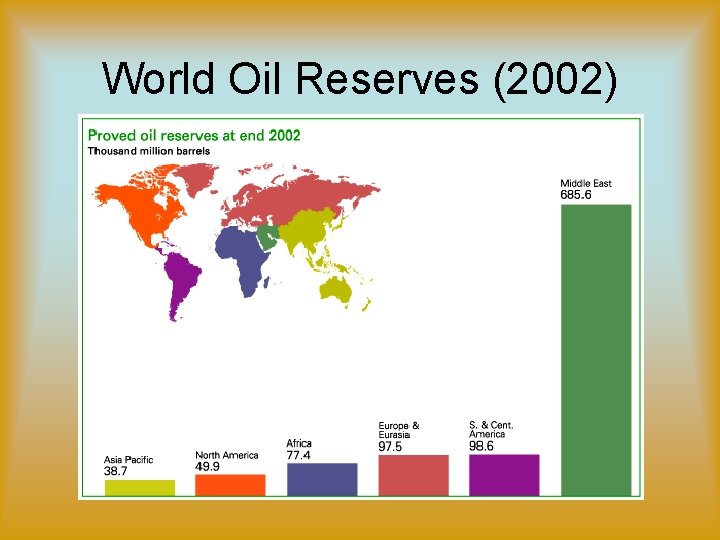 World Oil Reserves (2002) World Oil Reserves (2002)